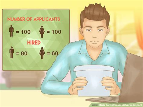 how to calculate adverse impact